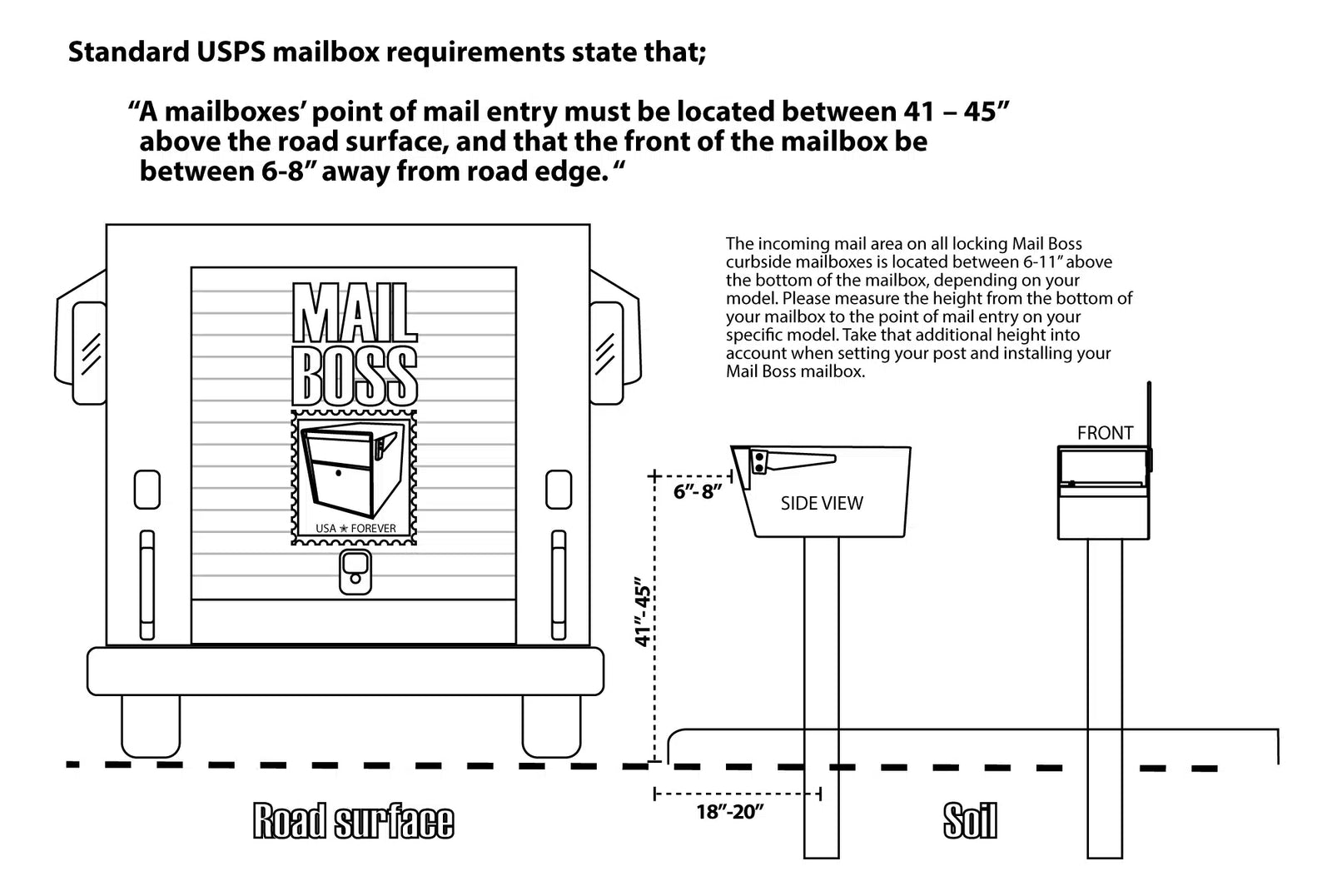 How to Lengthen a Mail Boss Mailbox Post
