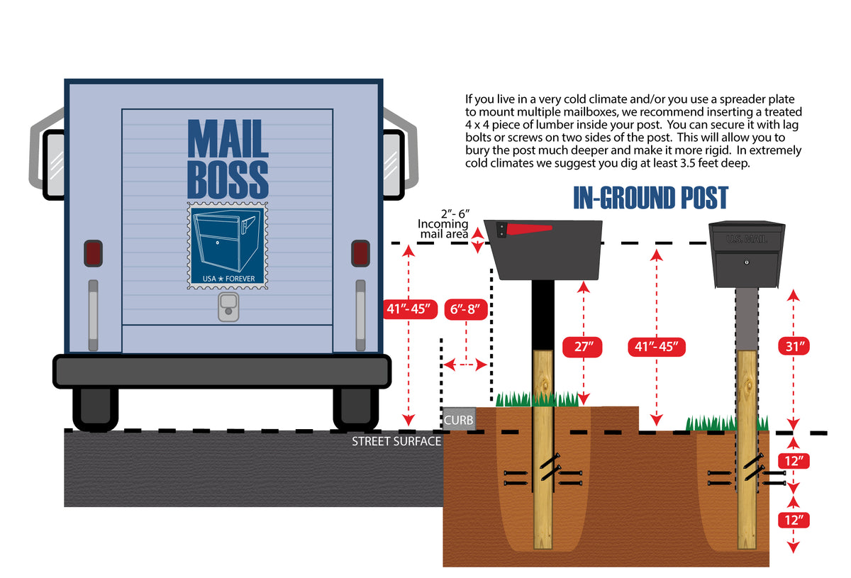 In Ground Post (43")
