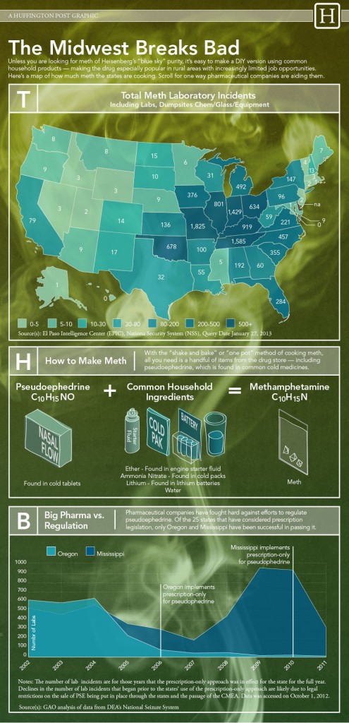 Methiest States